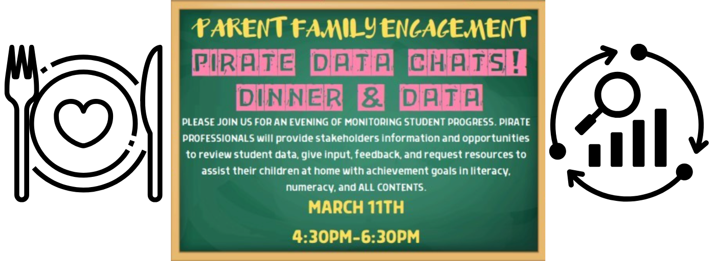 Pirate DAta Chats! Dinner & Data, March 11th 4:30-6:30 pm, at Stone Mountain Middle School